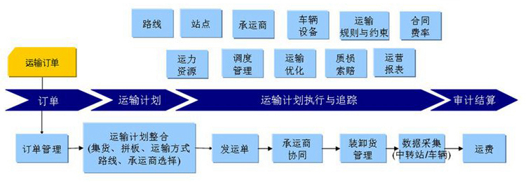 鋁合金活動百葉窗安裝配送